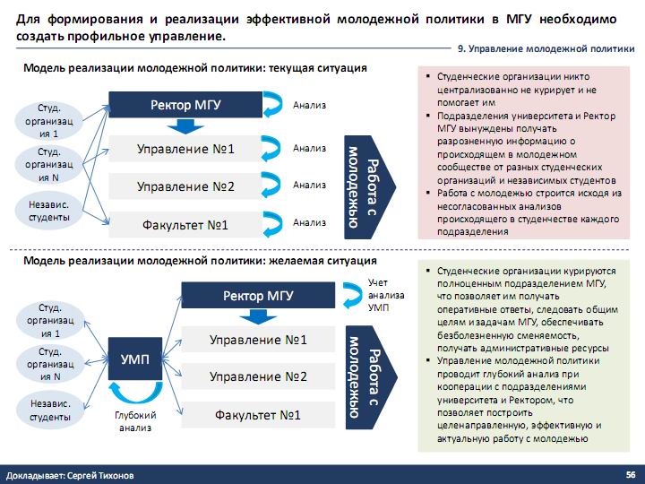 Экономика мгу учебный план